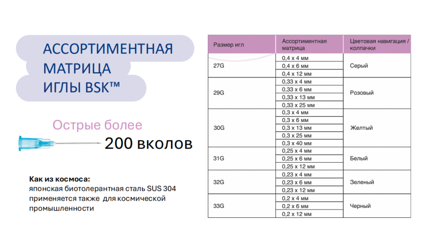 31G 0.25x4 БСК Игла для микроинъекций INT 53104 20250515 14-05-2030 фото 4